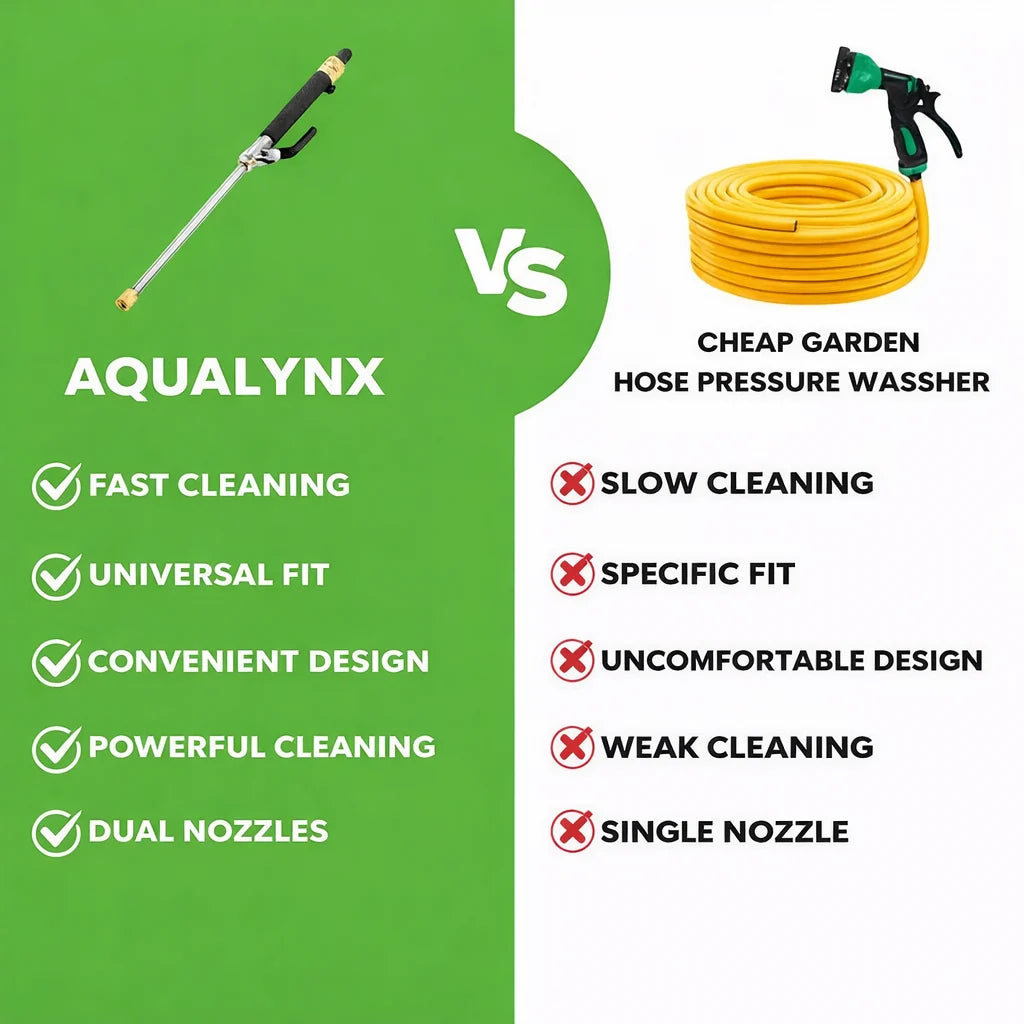 Garden Hose Cleaning Attachment | Adjustable Spray & Ergonomic Grip | Fits Standard Hoses